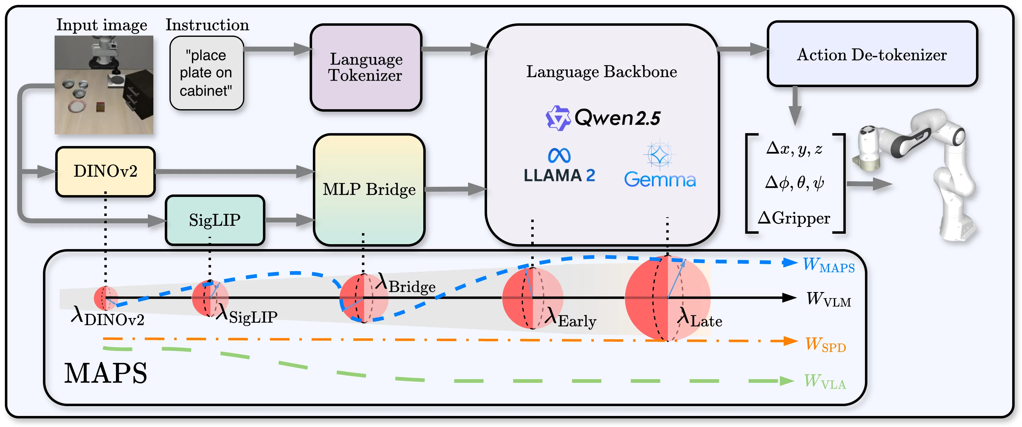 MAPS Framework
